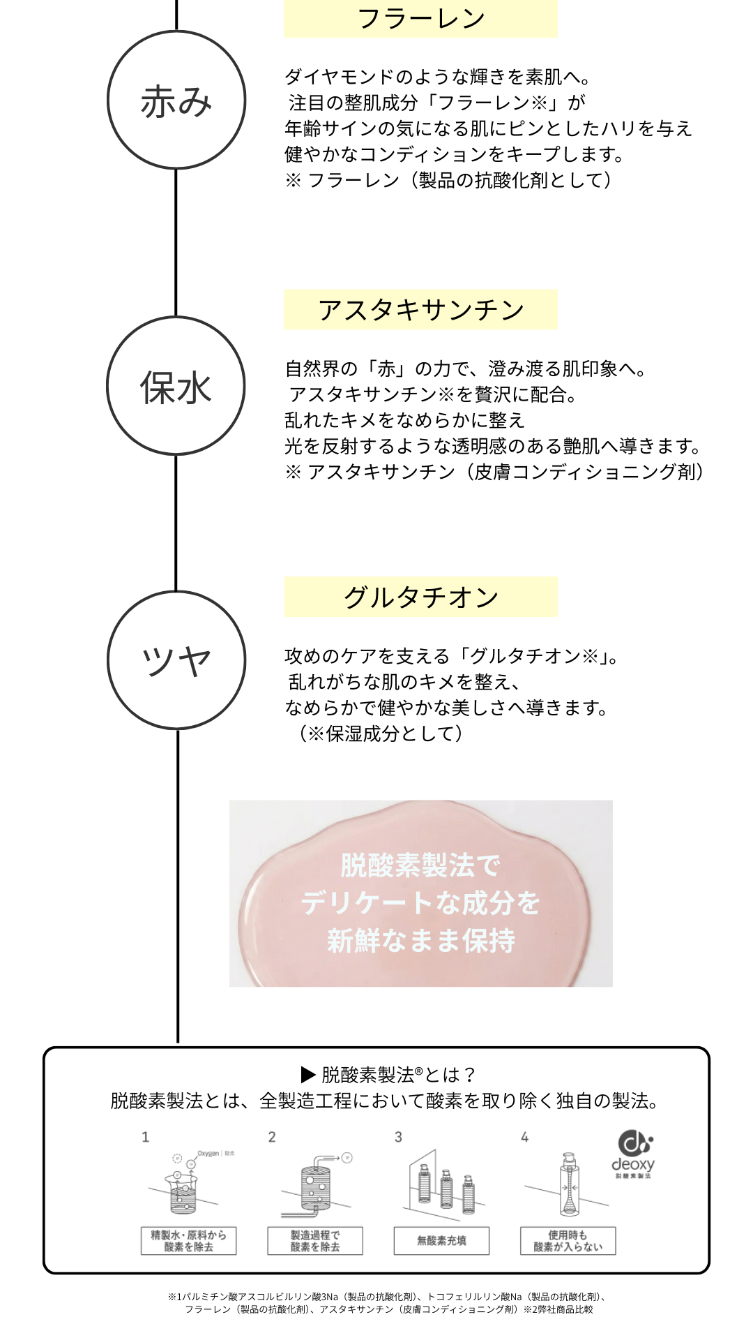 プリセールス商品